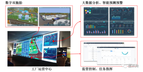 墨点狗数字化工厂 因CPS而卓越的信息系统集成服务
