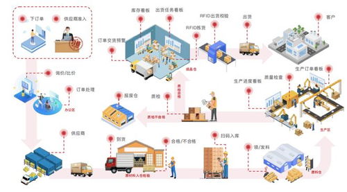四川生产执行系统（MES）与信息系统集成服务指南
