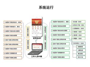 四川成都离退休干部信息化服务管理系统正式上线，革新服务管理模式